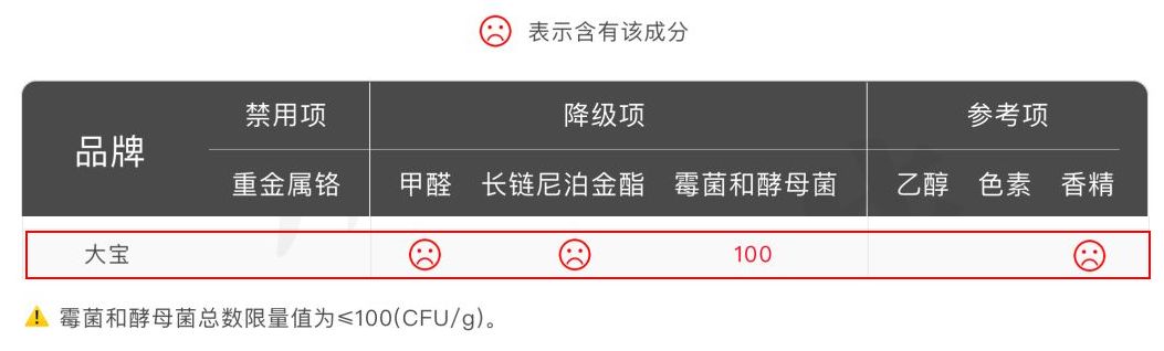 大宝天天见,大宝天天见是大宝吗