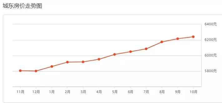 西宁市最新房价一览表,最新西宁房价一览表