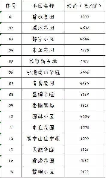 西宁市最新房价一览表,最新西宁房价一览表