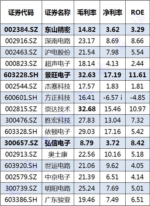 pcb专题,pcb十大基础知识
