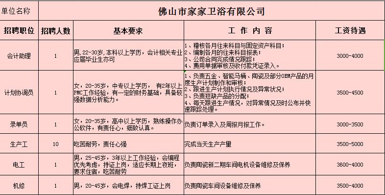 三水高薪低门槛工作招聘,广东三水招聘会