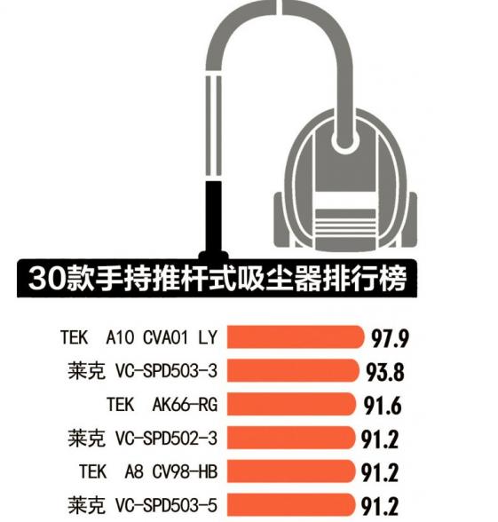 tek无线吸尘器测评视频,tek吸尘器哪个好