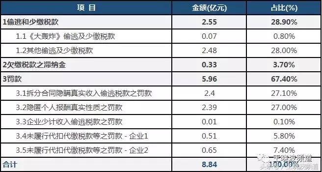 范冰冰涉税舆情分析,如何看待范冰冰逃税事件的影响