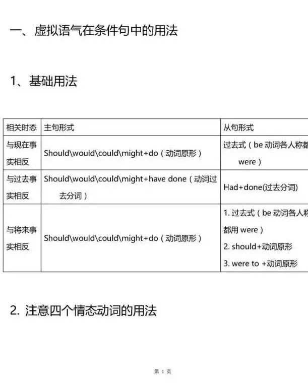 高考英语语法归纳大全,高考英语语法知识点总结归纳
