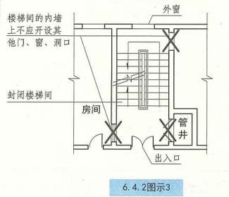 建筑设计防火规范疏散楼梯,住宅建筑楼梯设置规范要求