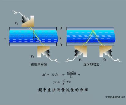 污水泵水位传感器的工作原理视频,爱普生7610进纸传感器工作原理