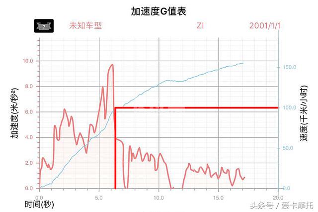 哈雷streetrod,这不是你原版视频