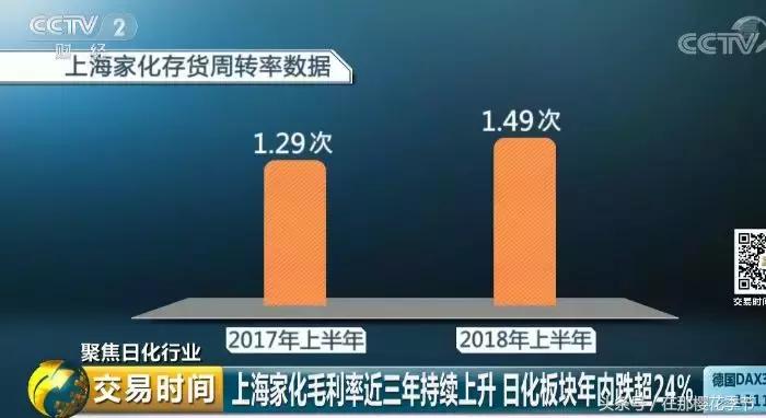 你用的日化用品竟然全是国外品牌,为什么中国日化用品那么贵