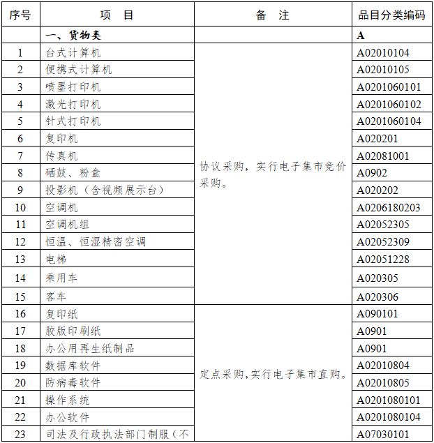 上海市政府采购实施办法,2024年上海政府采购目录解读