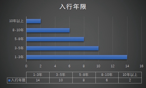 无锡智能家居清单,2023智能家居市场调研报告