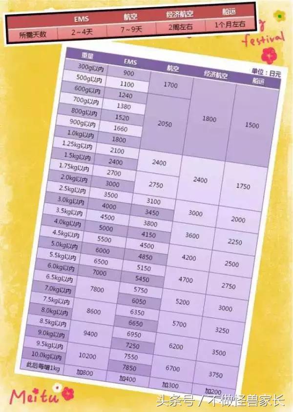 让海淘变得简单的3个母婴网站,哪个海淘母婴网站最好