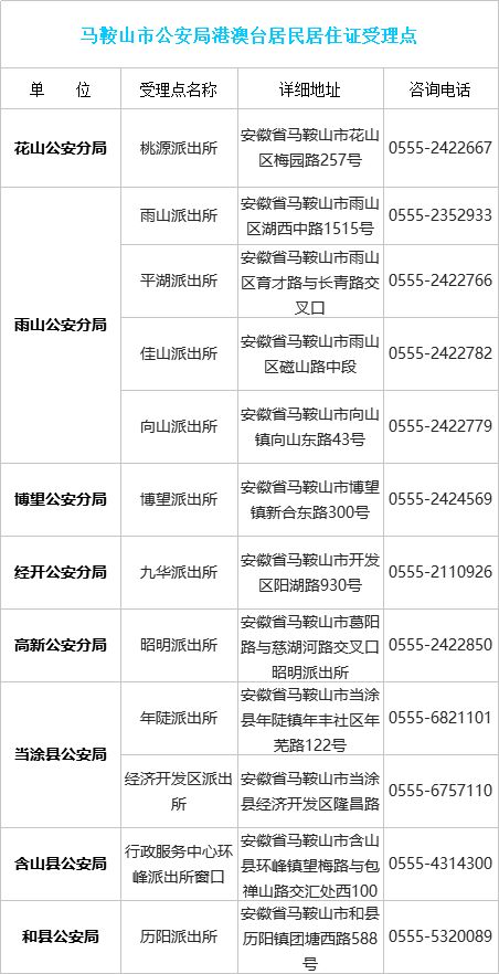 港澳台居民居住证申领发放广东,马鞍山港澳通行证可以签了吗