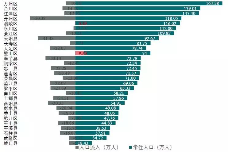 重庆综合实力vs成都,综合实力对比城市
