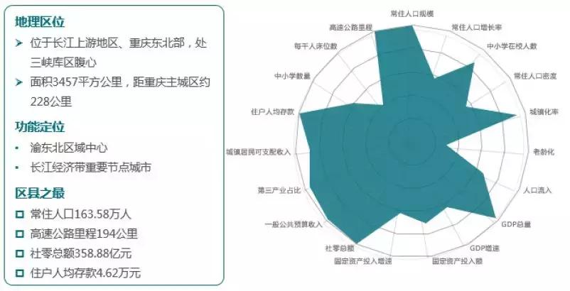 重庆综合实力vs成都,综合实力对比城市
