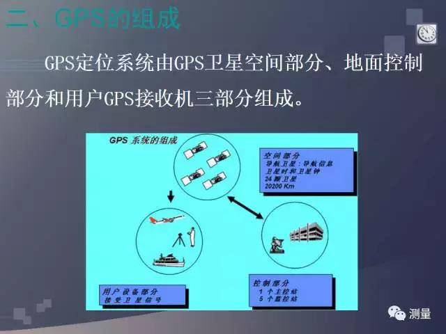 经纬仪及水准仪的使用方法,经纬仪水准仪全站仪gps功能