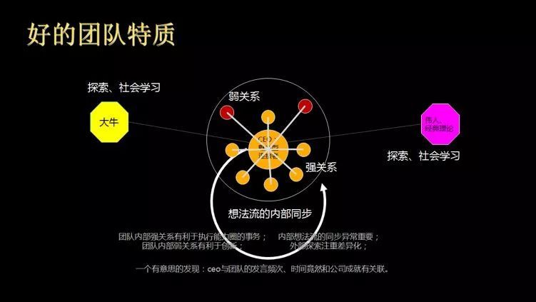 投资干货,高手必备的投资心法
