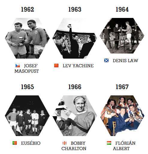 金球奖历届得主梅西和c罗哪个多,金球奖梅西2014