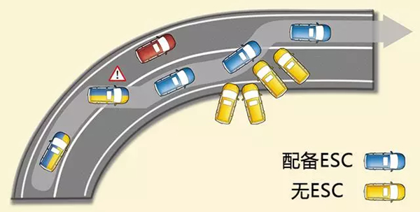 ebd在汽车上指的是什么意思,汽车键盘字母ebd表示什么意思