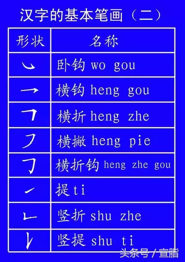 权威专家教你正确的汉字笔顺技巧,专家揭秘汉字正确的笔顺技巧