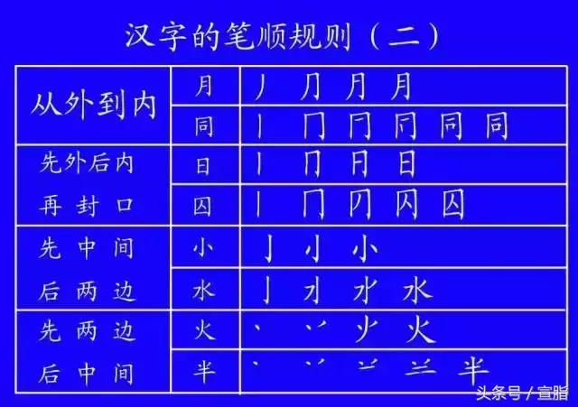 权威专家教你正确的汉字笔顺技巧,专家揭秘汉字正确的笔顺技巧