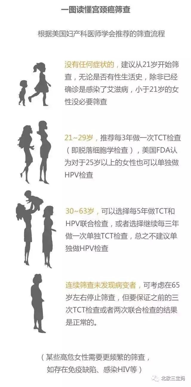 宫颈糜烂变为宫颈癌需要多久,宫颈糜烂能发展到宫颈癌吗