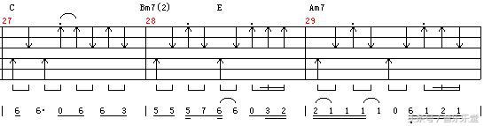 民谣吉他乐谱入门零基础知识,民谣吉他教学入门零基础弹法