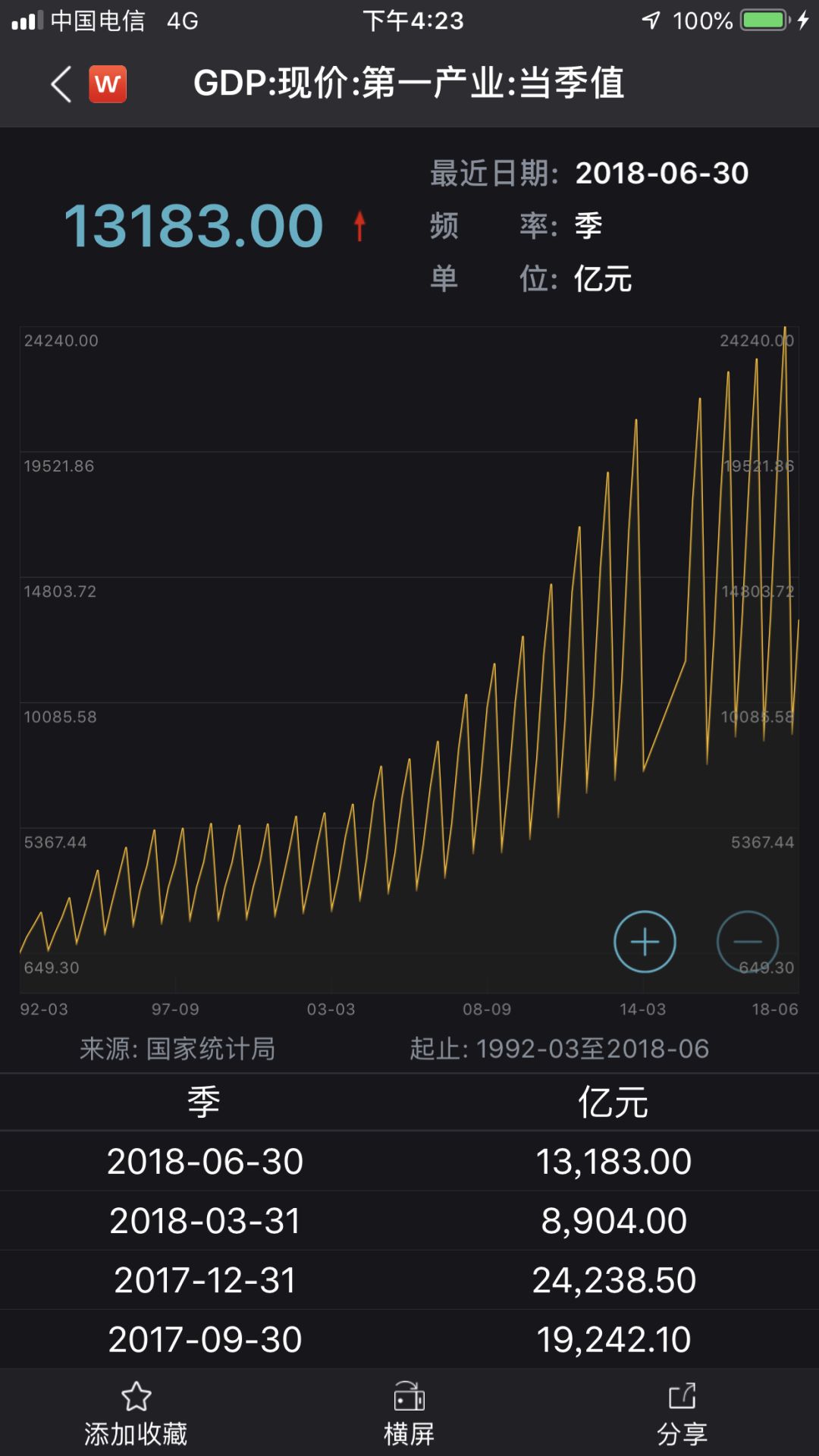 wind金融终端绿色版,wind金融终端移动版app