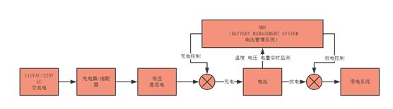 释说芯语:牛人分享——充电器历史漫谈