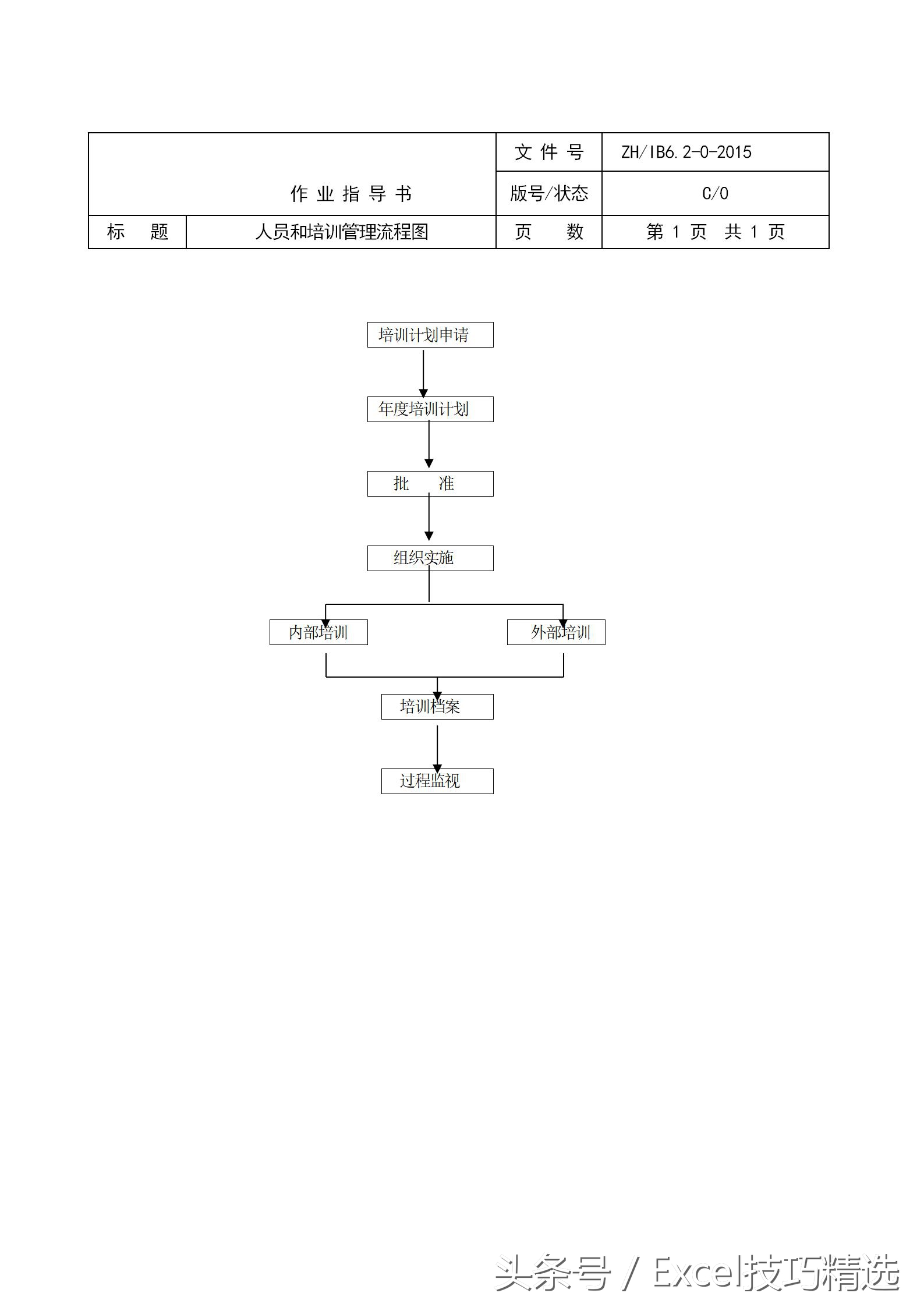 物业管理岗位工作流程图,物业管理标书制作流程图
