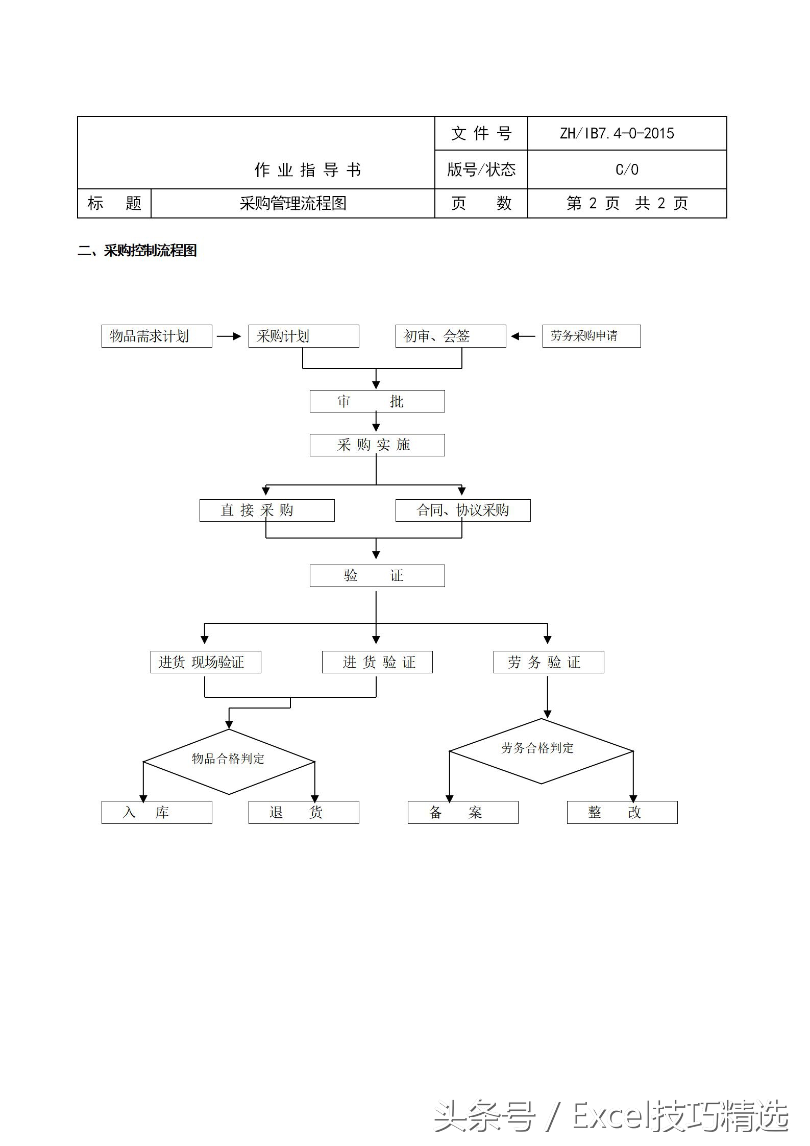 物业管理岗位工作流程图,物业管理标书制作流程图