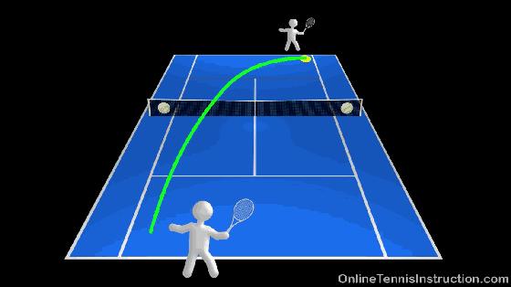 网球如何有效防守,网球如何控制进攻失误