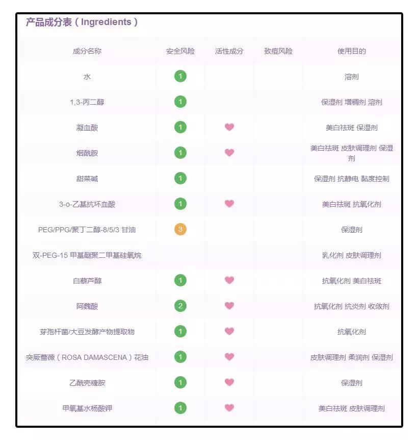 公认最好用的4款美白精华,美白真实有用护肤品