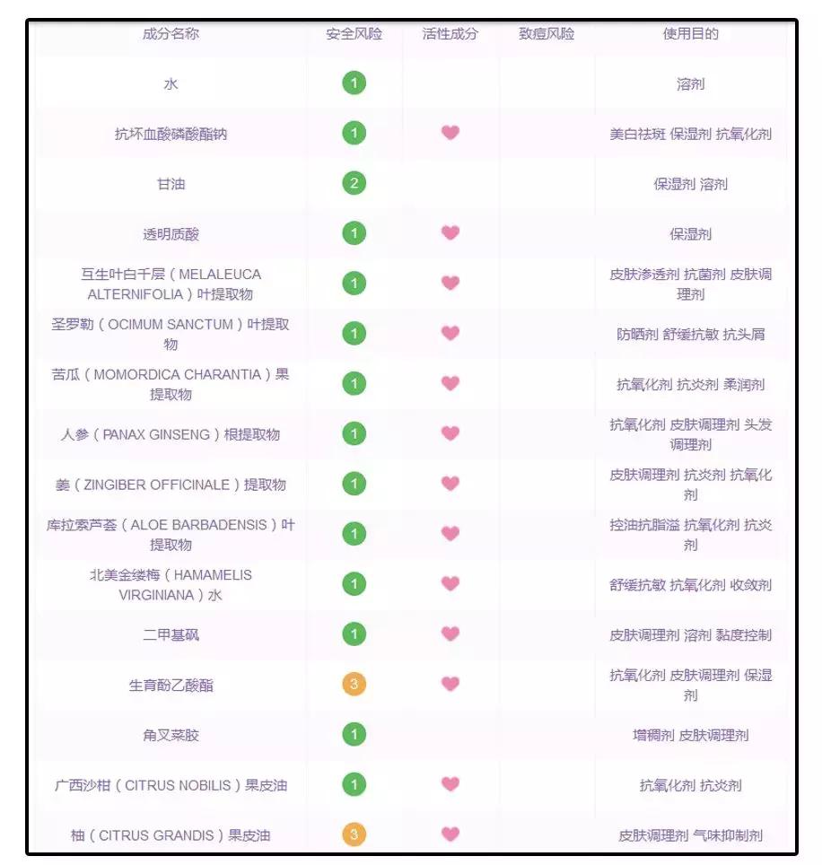 公认最好用的4款美白精华,美白真实有用护肤品