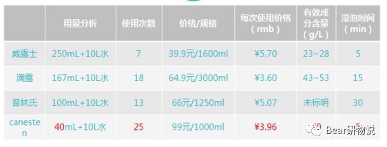 衣服除菌液杀真菌,衣服洗不干净是什么样