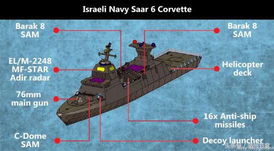 以色列打造最强轻型护卫舰：号称缩小版055的“大卫之星”！