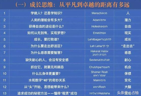犹太人的10个智慧思维方式,犹太人的12个黄金思维法则