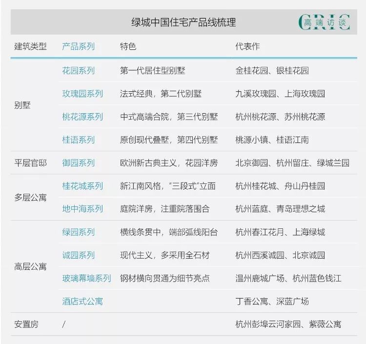 绿城张亚东谈房地产市场,绿城中国深度解析