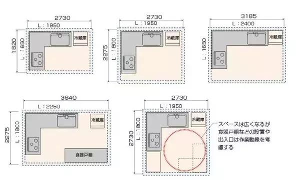 室内常用尺寸及知识,室内布局尺寸