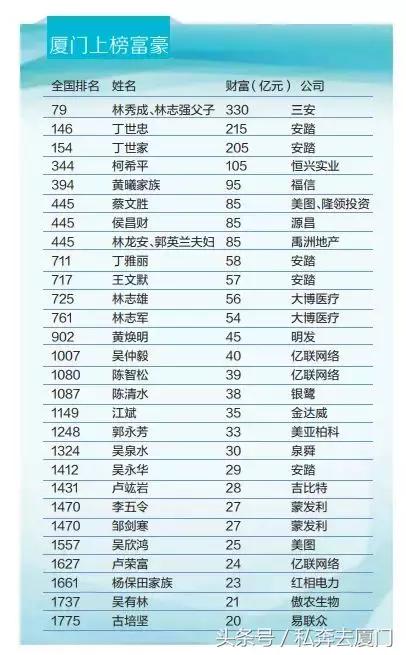 马云厦门,马云在厦门视频