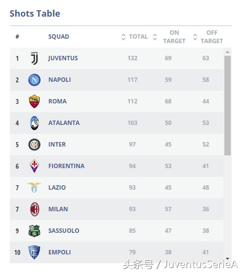 2018-2019尤文图斯阵容,2018-2019意甲尤文图斯赛程