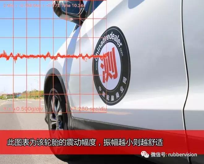 城市suv通过性排行,城市suv国外车推荐