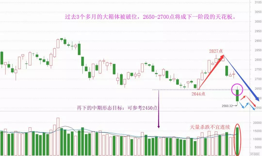 老丁谈趋势股票,老丁深度分析股市