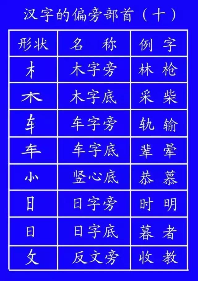 最全汉字笔顺正确写法,汉字笔画笔顺的正确读法