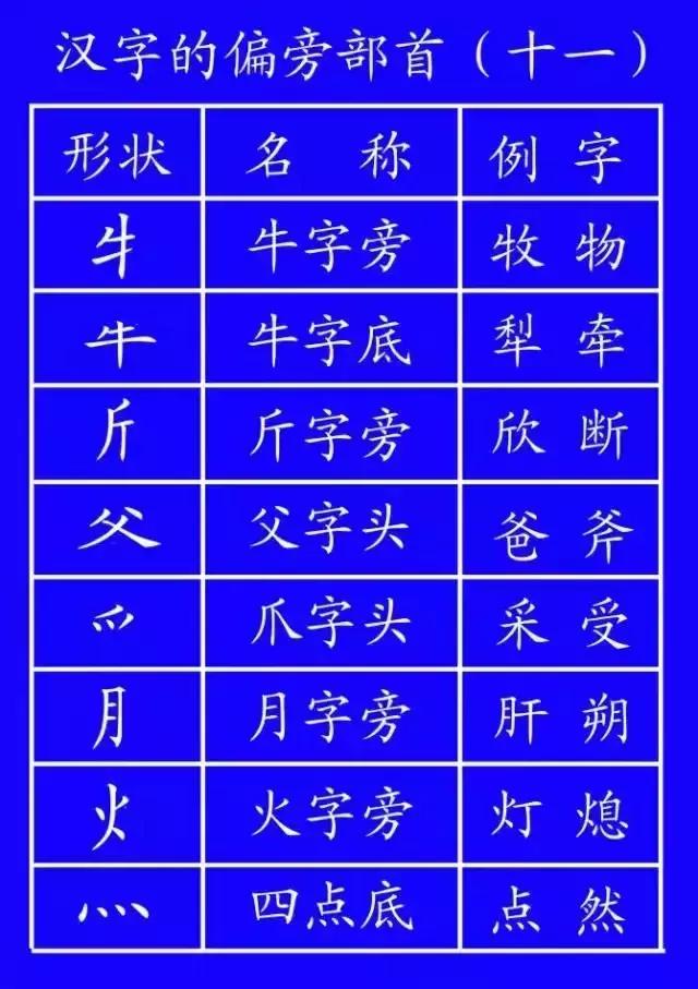 最全汉字笔顺正确写法,汉字笔画笔顺的正确读法