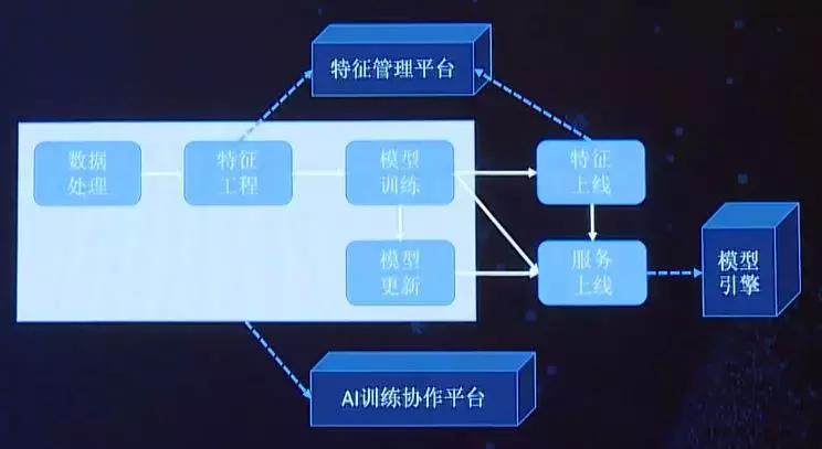Hadoop集群从180到1500，携程大数据实践之路