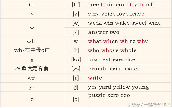 英语音标学会了怎么拼读,英语音标学了怎么用