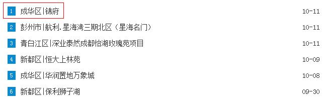 同属东二环万年场片区新入市的锦府与润府各有千秋你会选哪个？