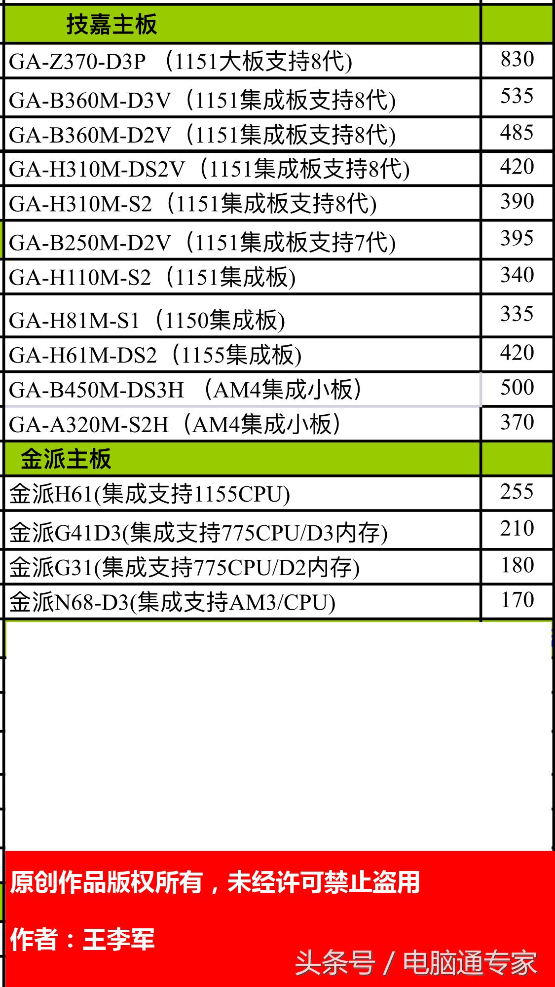 电脑主板发布多久后价格稳定,配置最好的电脑主板多少钱