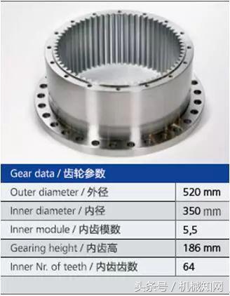 齿轮制造企业有哪些,齿轮加工世界排名
