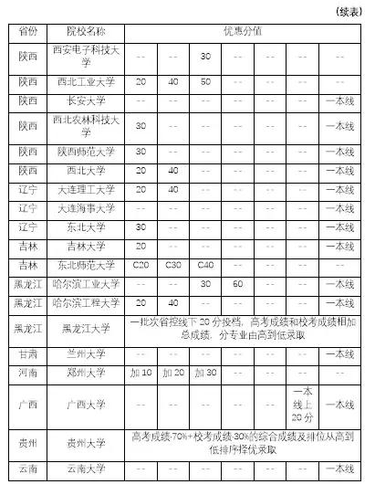参加自主招生都需要什么条件,清华的自主招生需要哪些条件